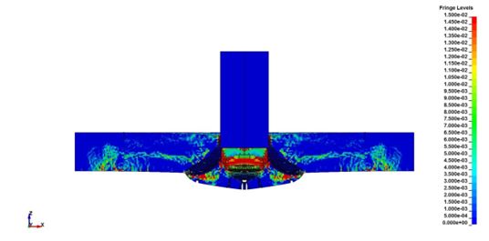 Numerische Nachrechnung